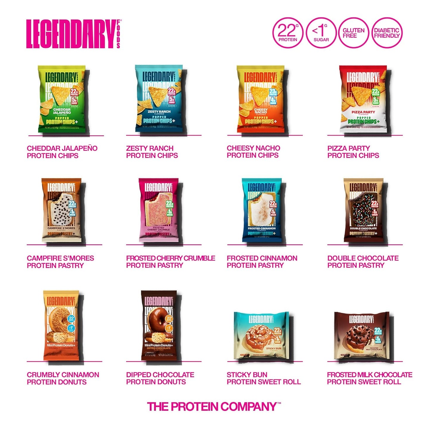 22 G High Protein Pastry+ Premium Boosted - Low Carb Meal Replacement Bar - Gluten Free Protien Snacks - Healthy Keto Snack Box - Low Sugar Energy Bar - Bariatric Diabetic Friendly