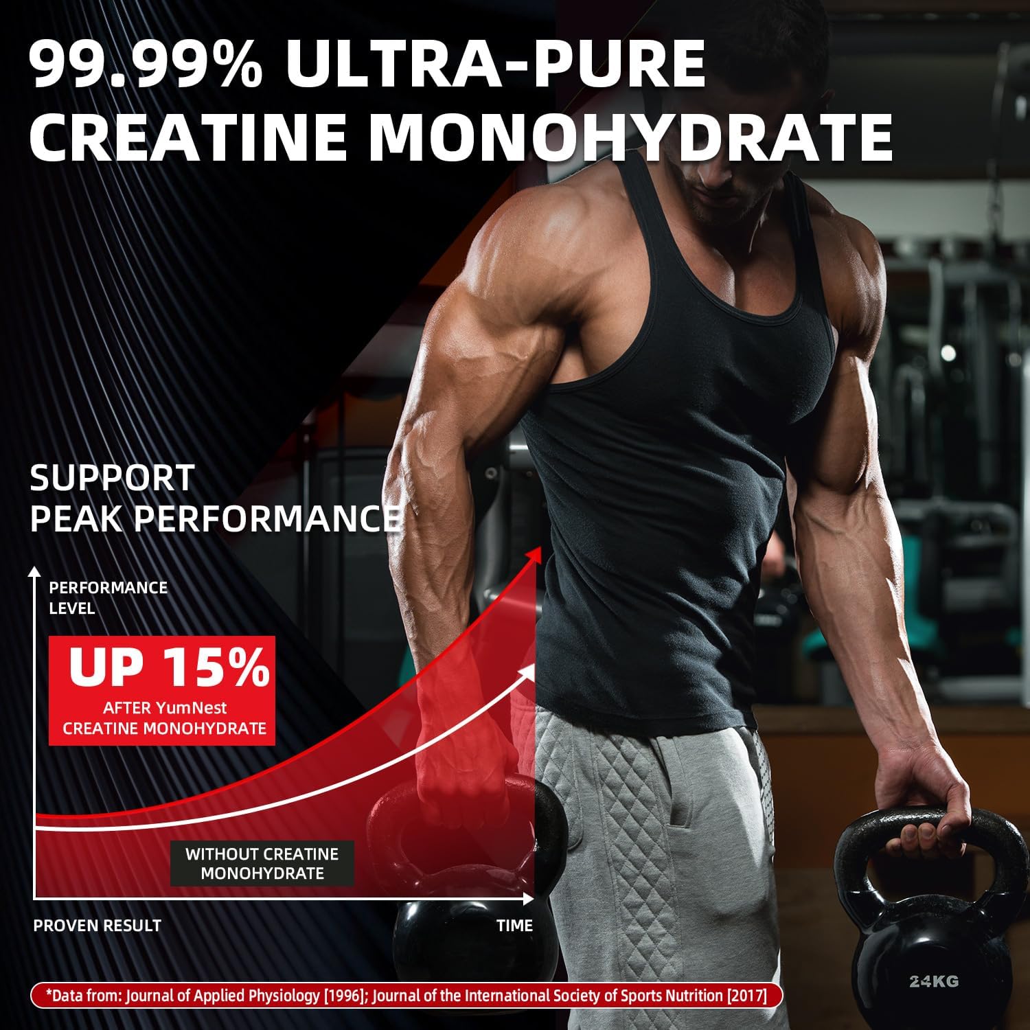 Creatine Gummies benefits