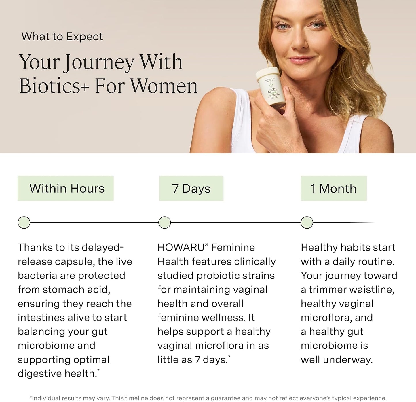 Women's Probiotic with 70 Billion CFU, 24 Strains & Prebiotic Fiber for Weight Management, Focus, Mood, Digestive, Vaginal, and Immune Support - Non-GMO, 30 Delayed-Release Vegetarian Capsules