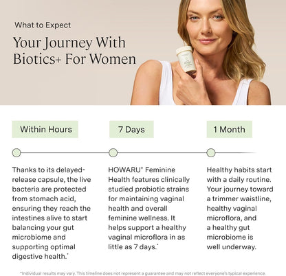 Women's Probiotic with 70 Billion CFU, 24 Strains & Prebiotic Fiber for Weight Management, Focus, Mood, Digestive, Vaginal, and Immune Support - Non-GMO, 30 Delayed-Release Vegetarian Capsules